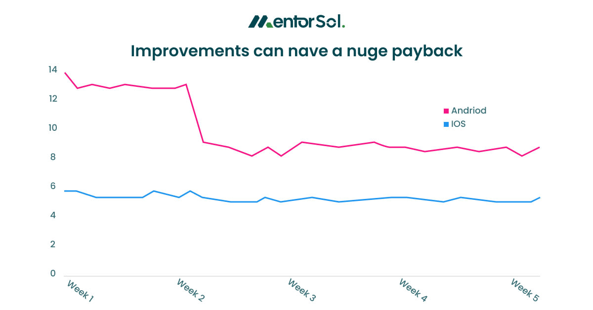 Improvements can nave a nuge payback